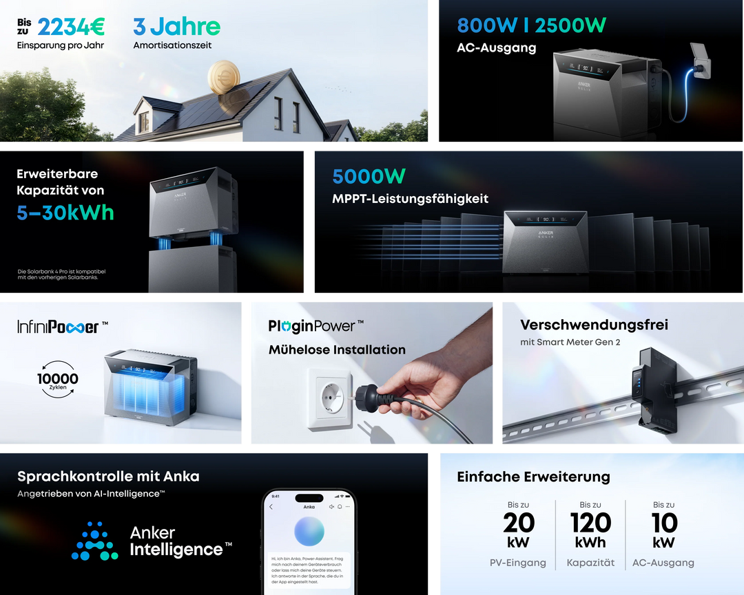 Anker SOLIX Solarbank 4 E5000 Pro｜5024Wh Balkonkraftwerk Speicher