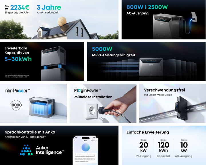 Anker SOLIX Solarbank 4 E5000 Pro｜5024Wh Balkonkraftwerk Speicher