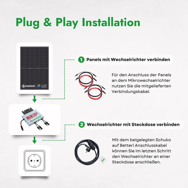 Balkonkraftwerk 800W mit Speicher 2,2kW